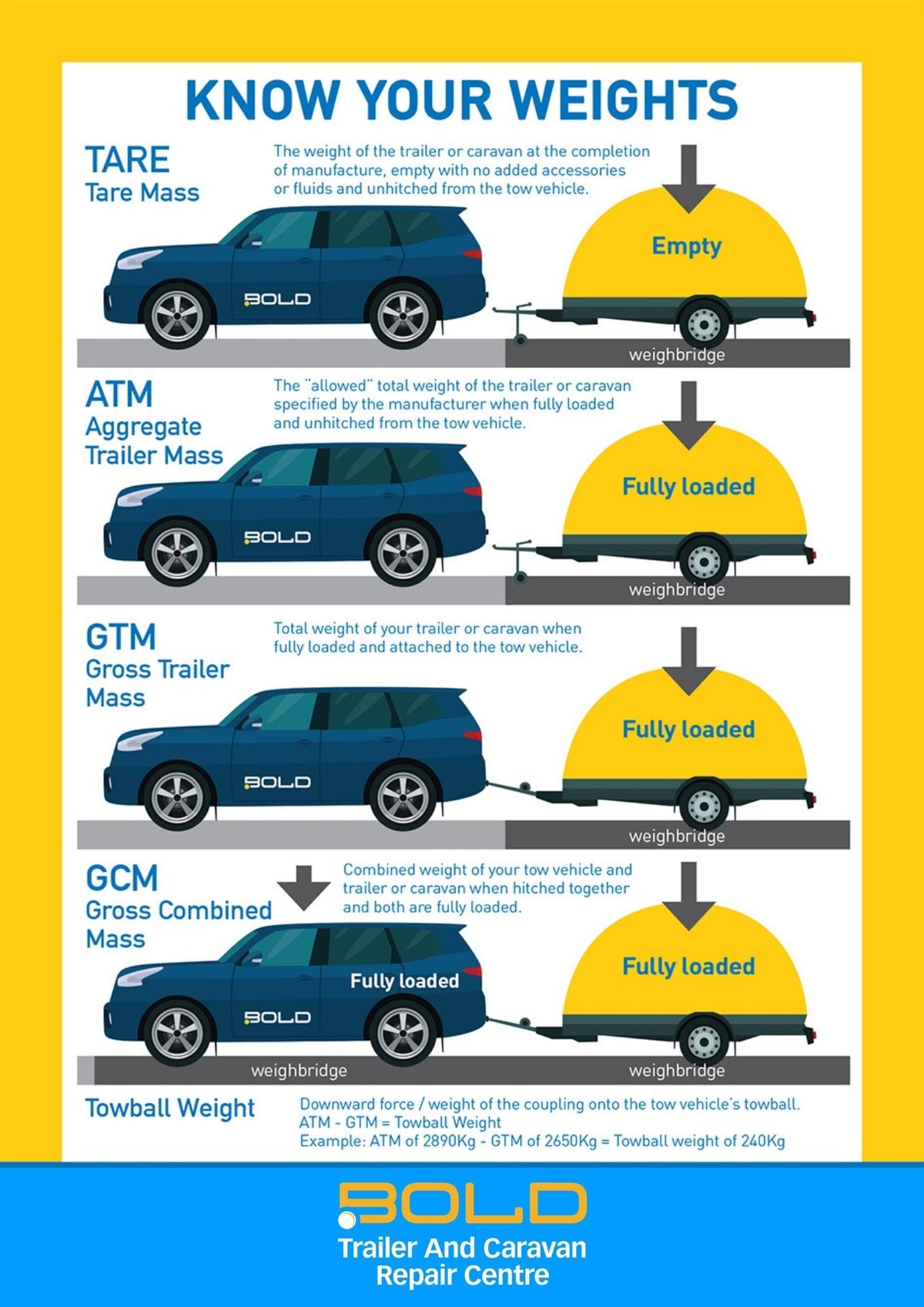 Weighbridge Tickets for cars, caravans and trailers